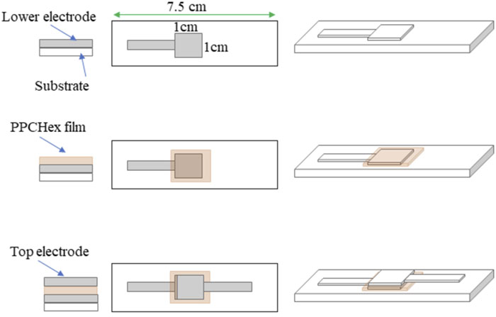 Thermal evaporated Al film